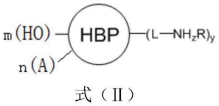 A kind of hyperbranched hydroxyl polymer modified by amines and its application in quick-drying and pigment dispersion system