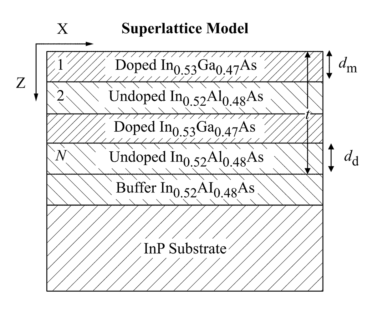 Thermal emitter comprising near-zero permittivity materials