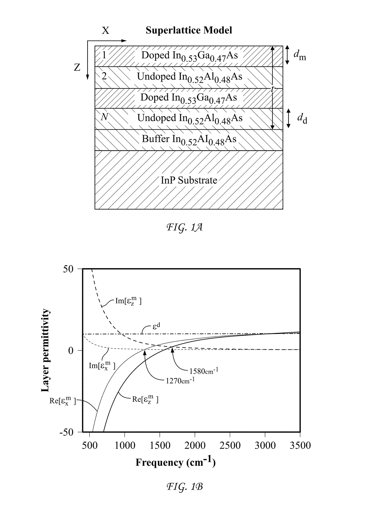 Thermal emitter comprising near-zero permittivity materials