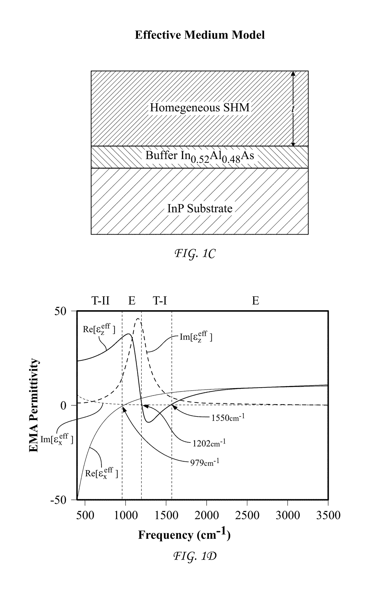 Thermal emitter comprising near-zero permittivity materials