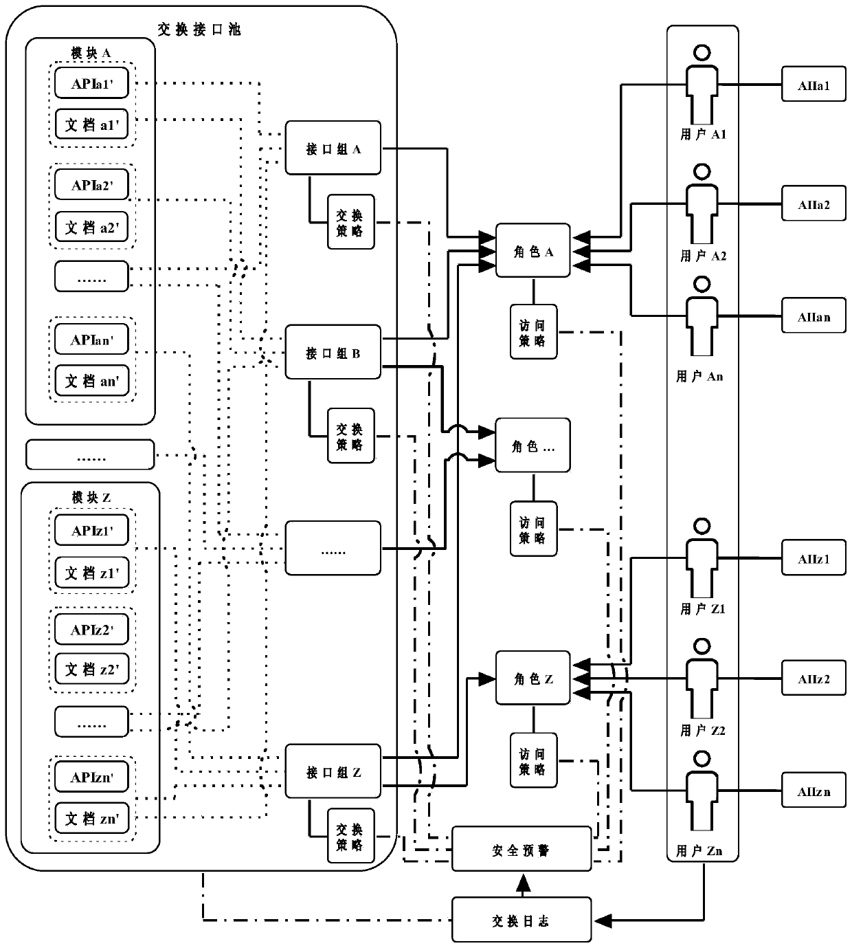 An implementation method of a data exchange center for software-defined data exchange