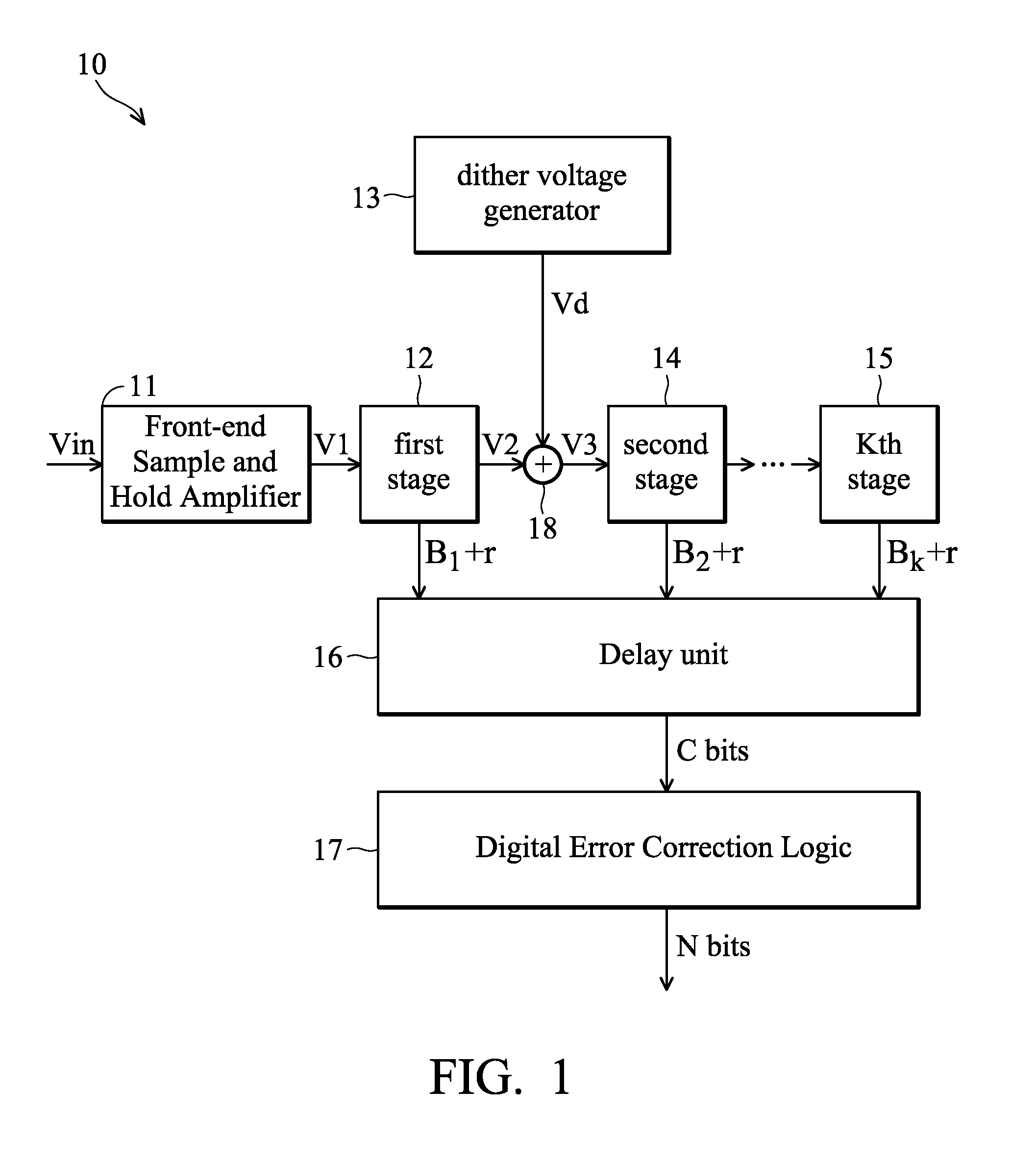 Analog to digital converter having digital correction logic that utilizes a dither signal to correct a digital code