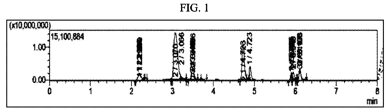 Method of treating obesity with chlorogenic acid