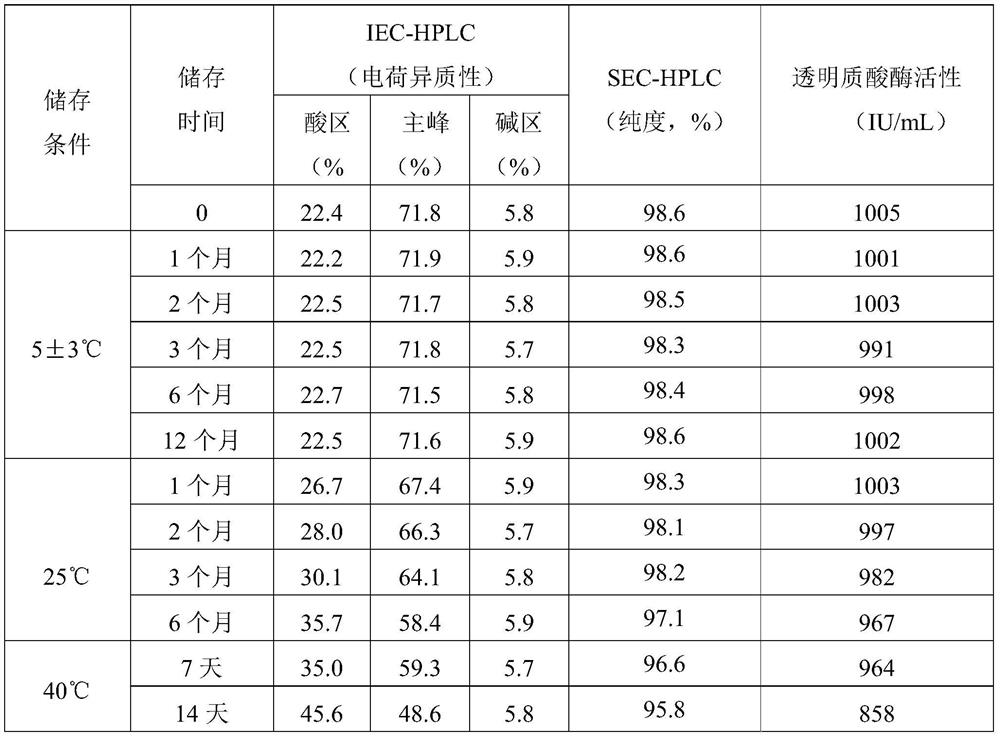 A high-concentration nimotuzumab preparation for subcutaneous or intramuscular injection and its preparation method and application