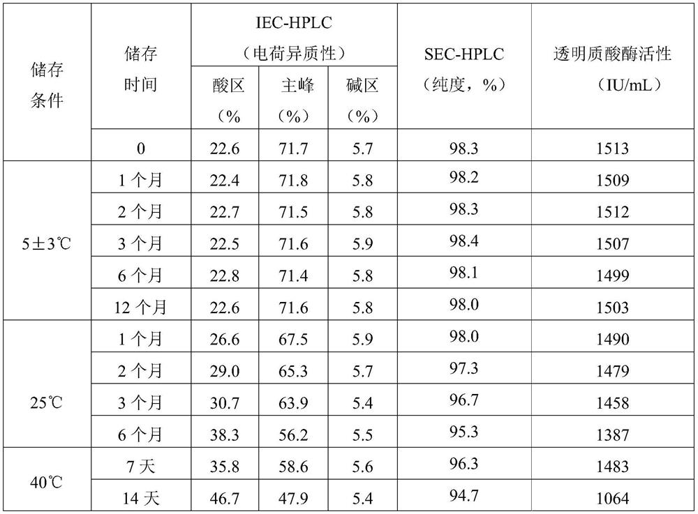 A high-concentration nimotuzumab preparation for subcutaneous or intramuscular injection and its preparation method and application