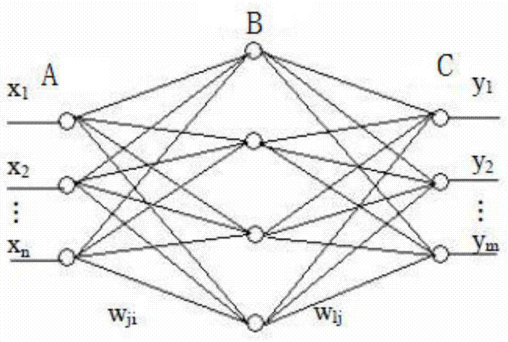 Big data based bid native advertisement reward system for positioning user in real time, and method