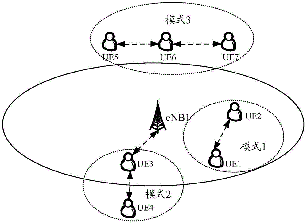 Method and system for replacing relay node, D2D (Device-to-Device) user equipment and control node