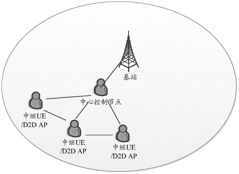 Method and system for replacing relay node, D2D (Device-to-Device) user equipment and control node