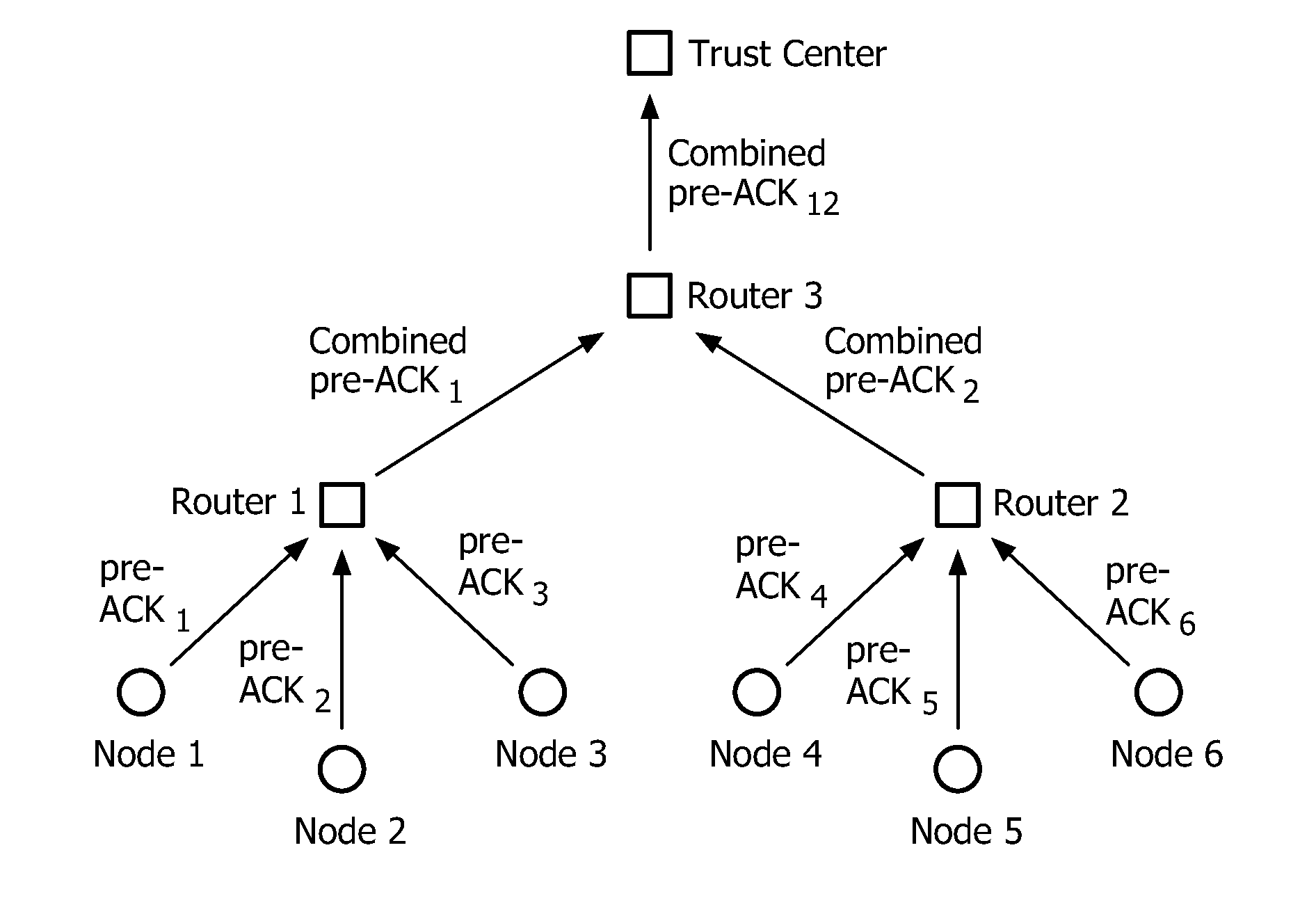 Method for securely broadcasting sensitive data in a wireless network