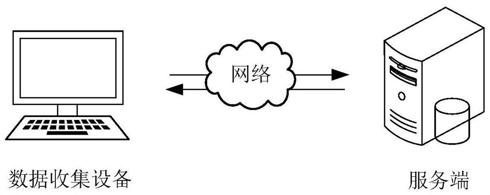 Product data pushing method, device, computer equipment and storage medium