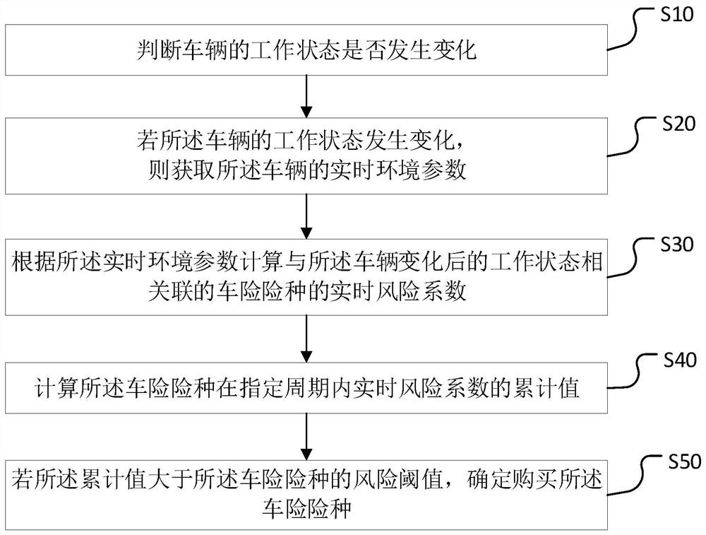 Product data pushing method, device, computer equipment and storage medium