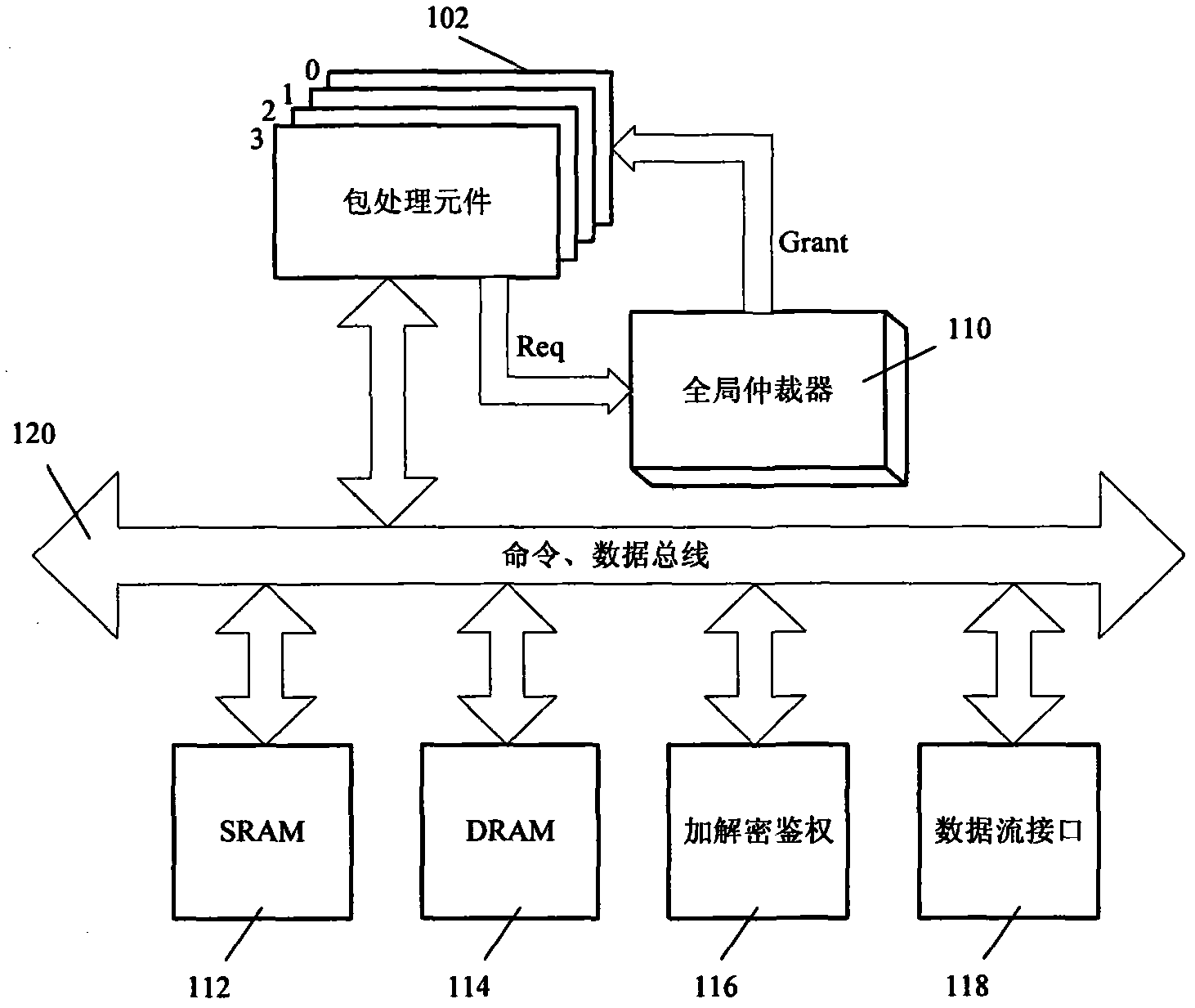 On-chip interconnection method based on crossbar switch structure