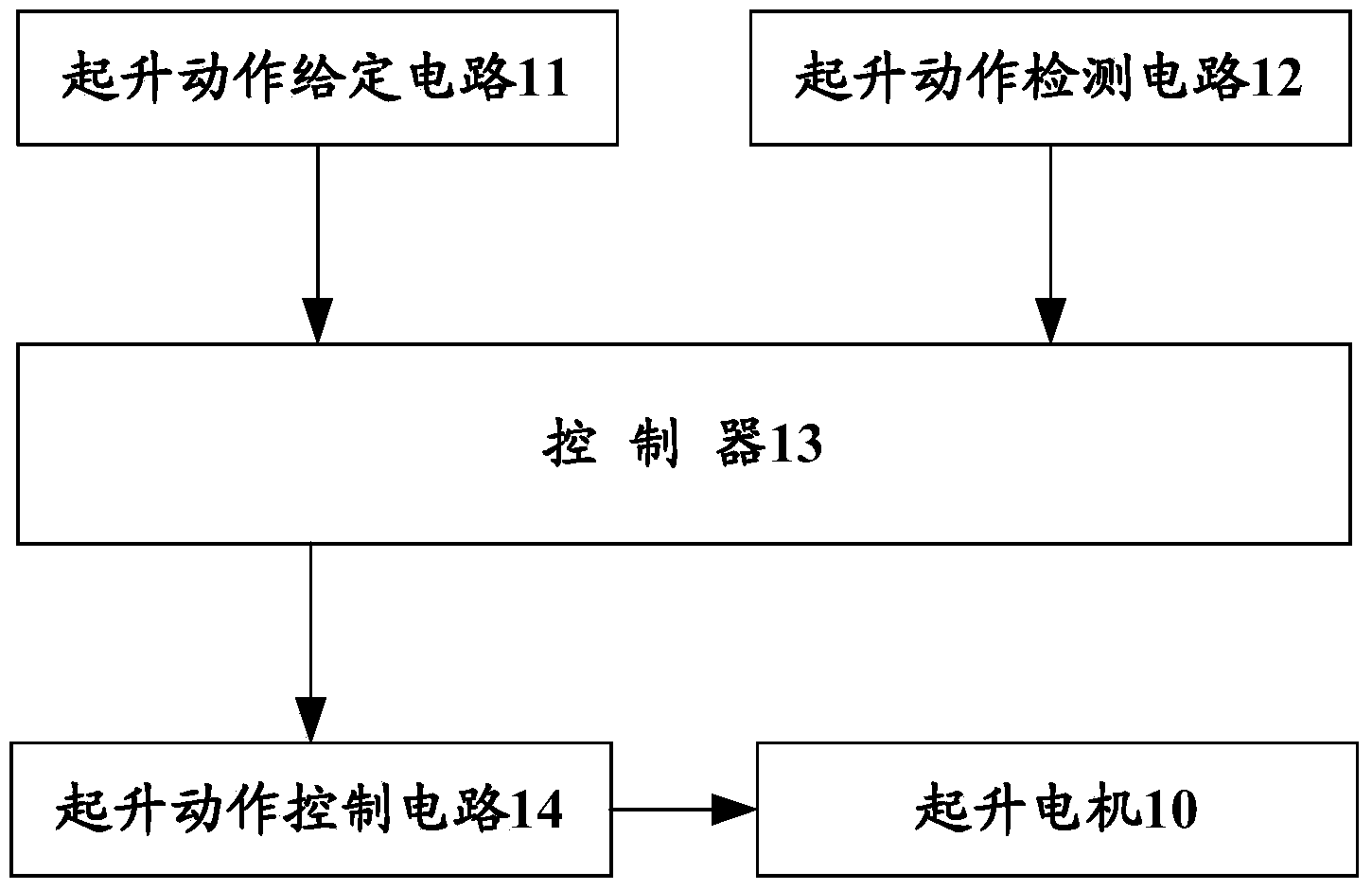 Brake failure protection method, device and system and crane