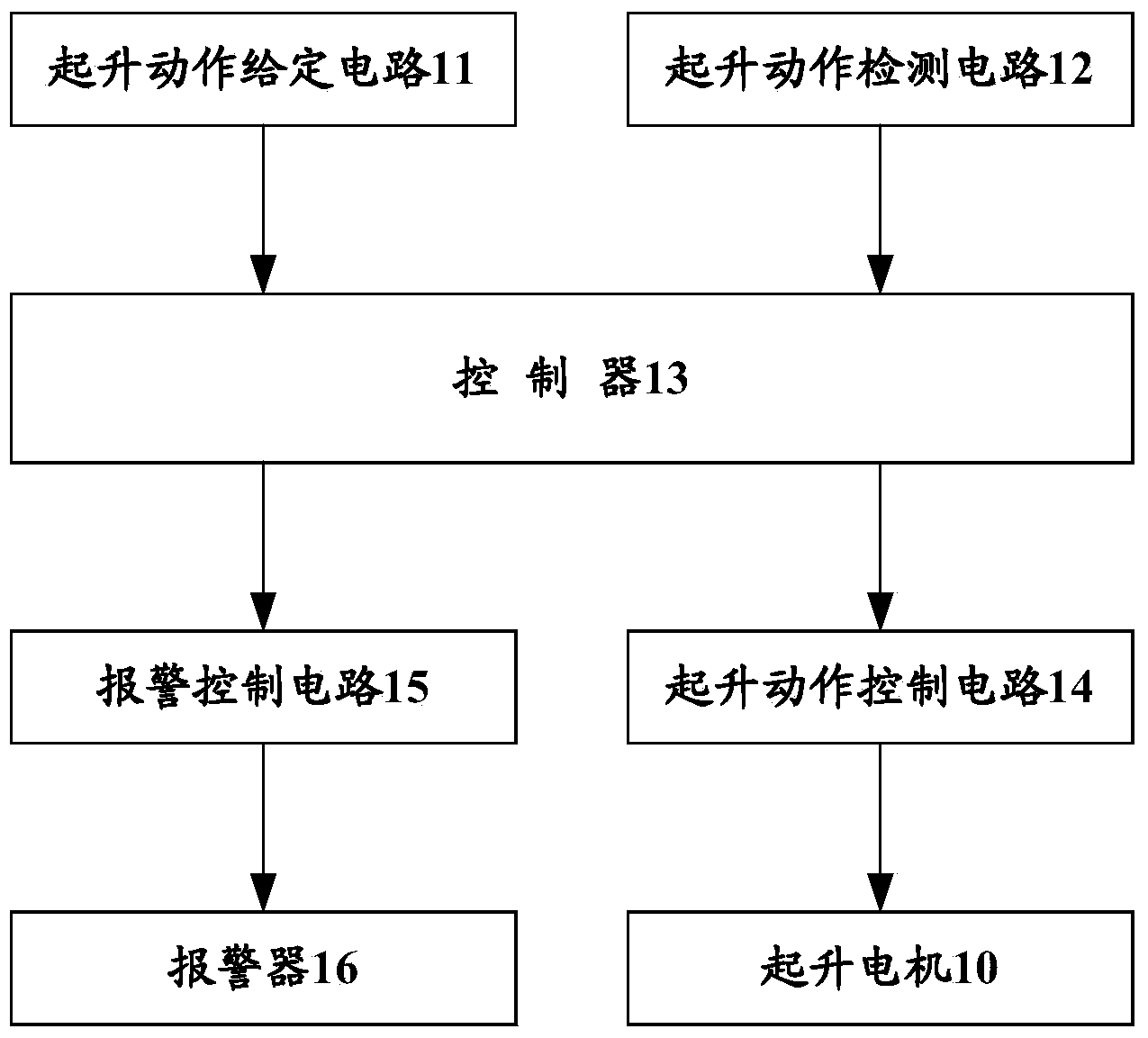 Brake failure protection method, device and system and crane