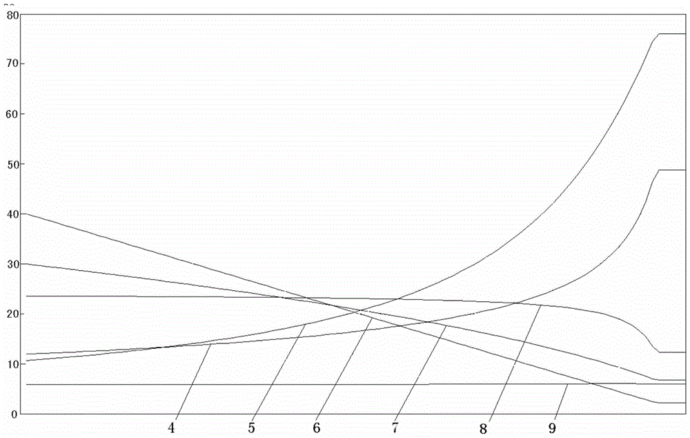 A Method of Using Differential Braking to Control the Extreme Turn of Aircraft