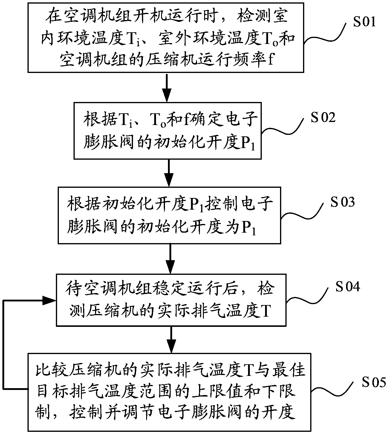 Adjusting method and adjusting device of electronic expansion valve for air conditioning unit