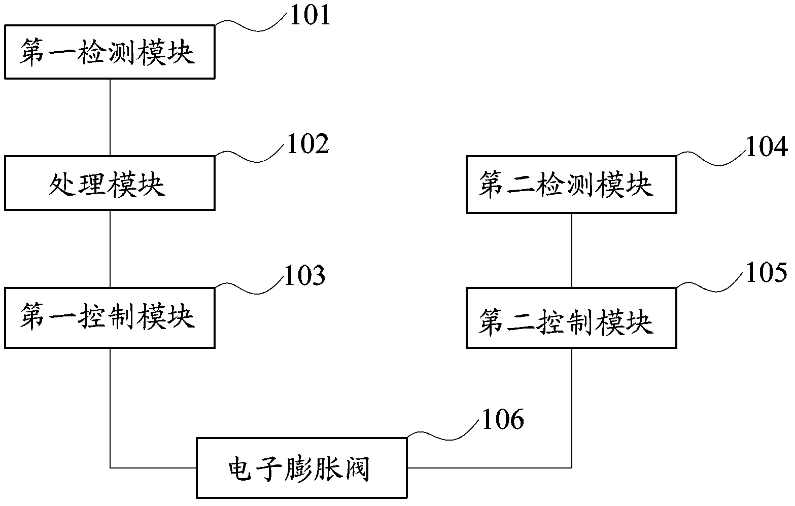 Adjusting method and adjusting device of electronic expansion valve for air conditioning unit