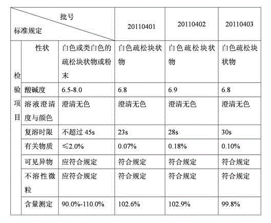 Preparation method of vidarabine monophosphate freeze-dried powder injection for injection