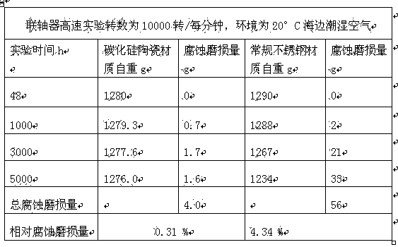 Copper alloy external thread reef fresh water high pressure membrane permeation device