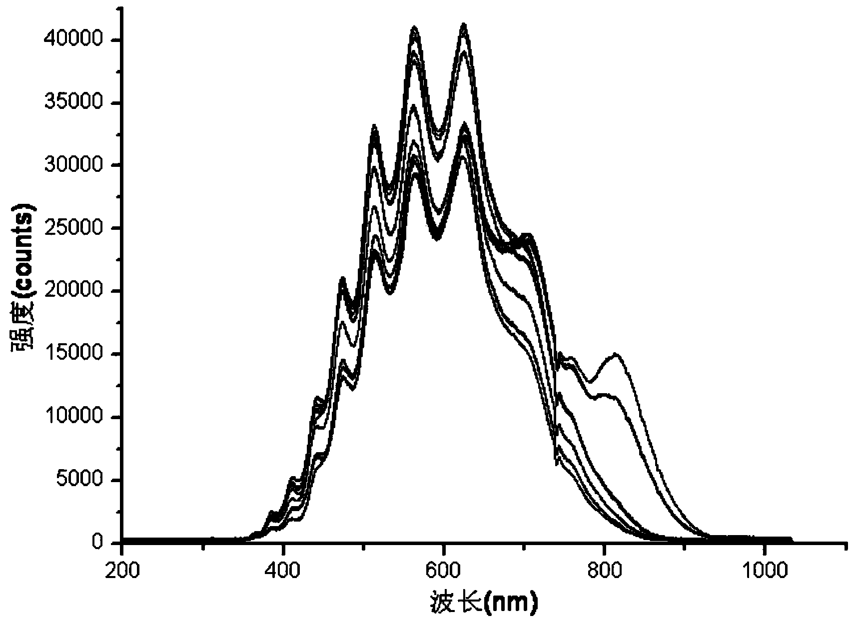 Detection device based on laser array and large yellow croaker storage time detection method