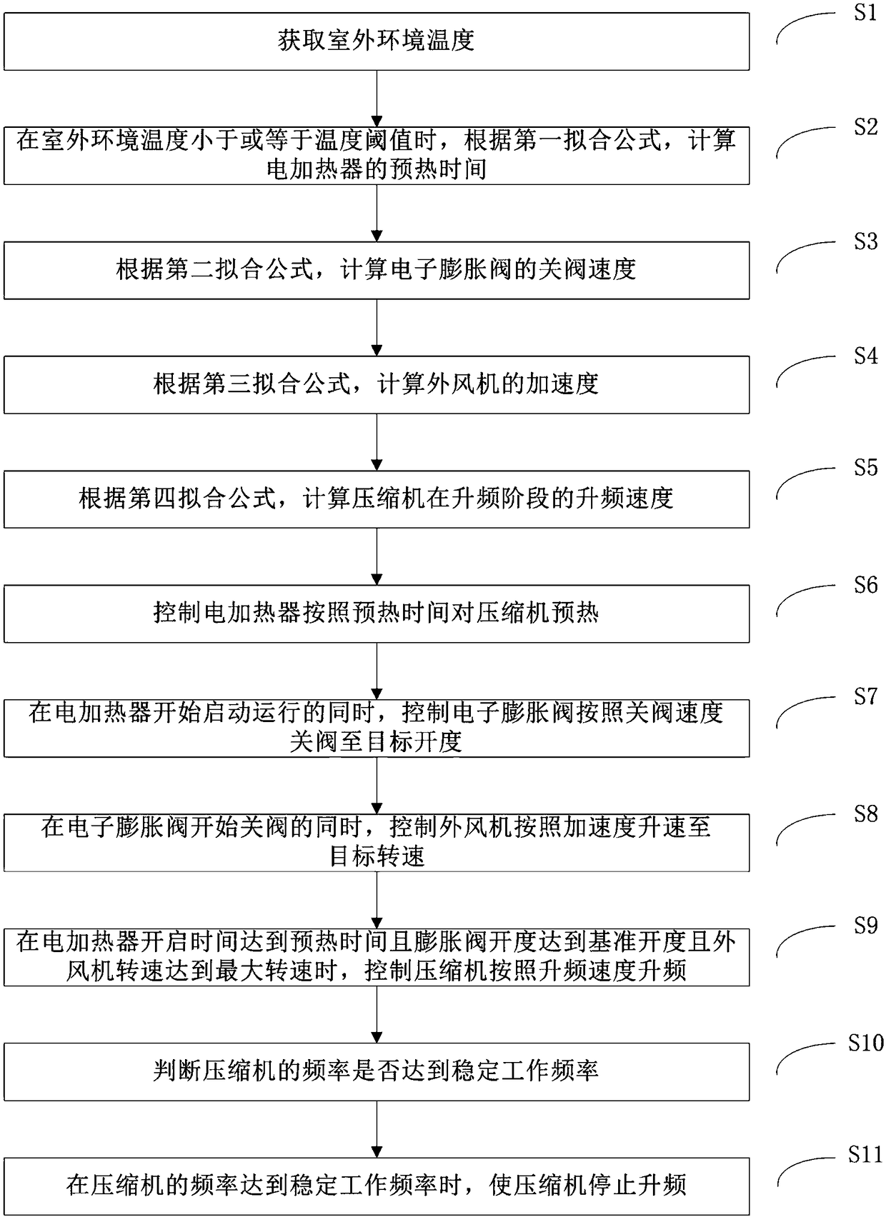 Control method for air conditioner under heating mode