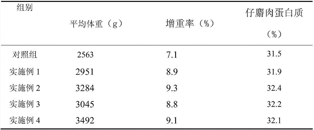 Edible feed for newborn musk deers in suckling period and preparation method thereof