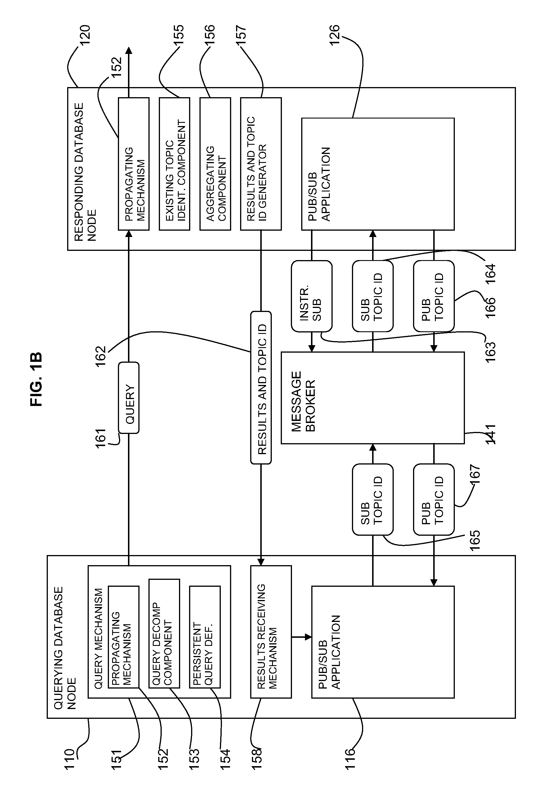 Persistent querying in a federated database system