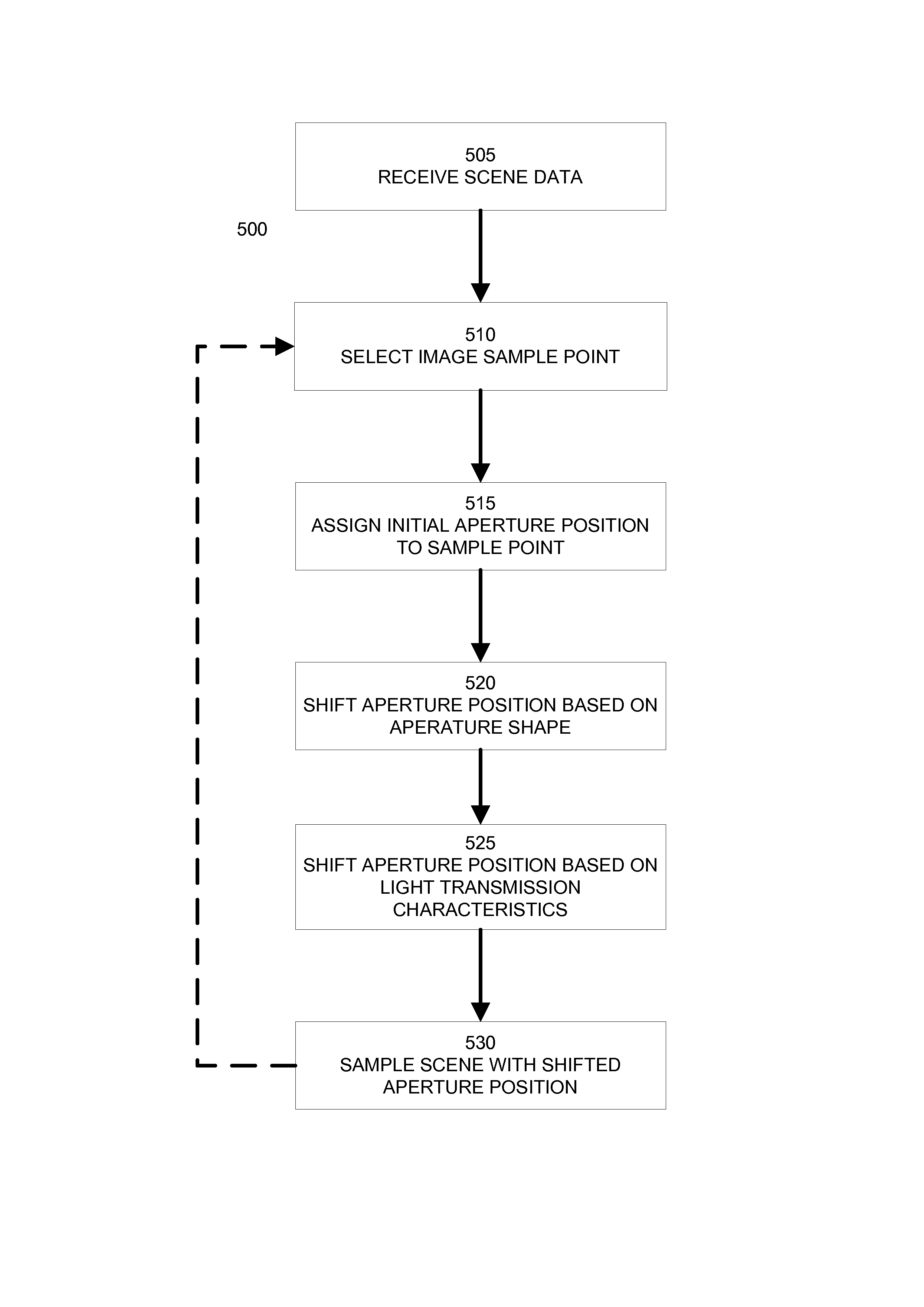 Optical system effects for computer graphics