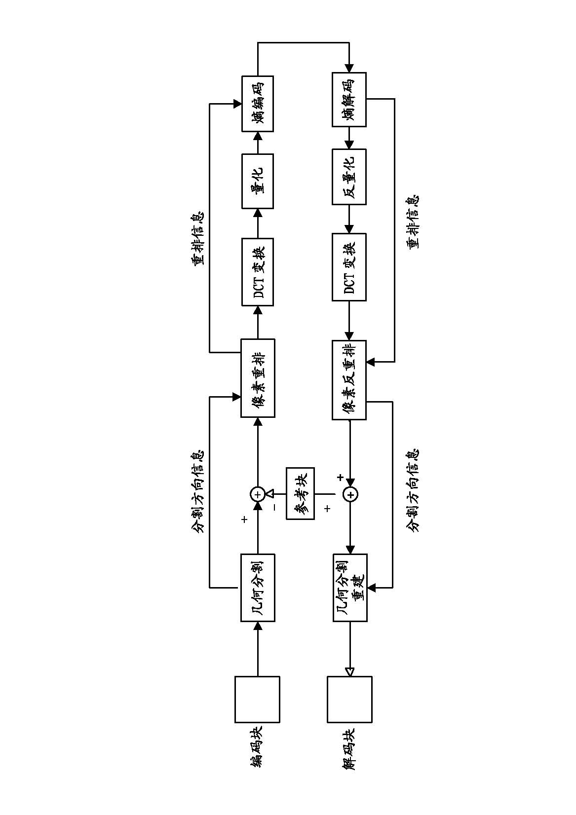 Video image coding/decoding method based on geometric partitioning