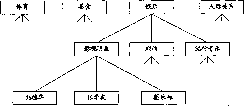 Chat method and system