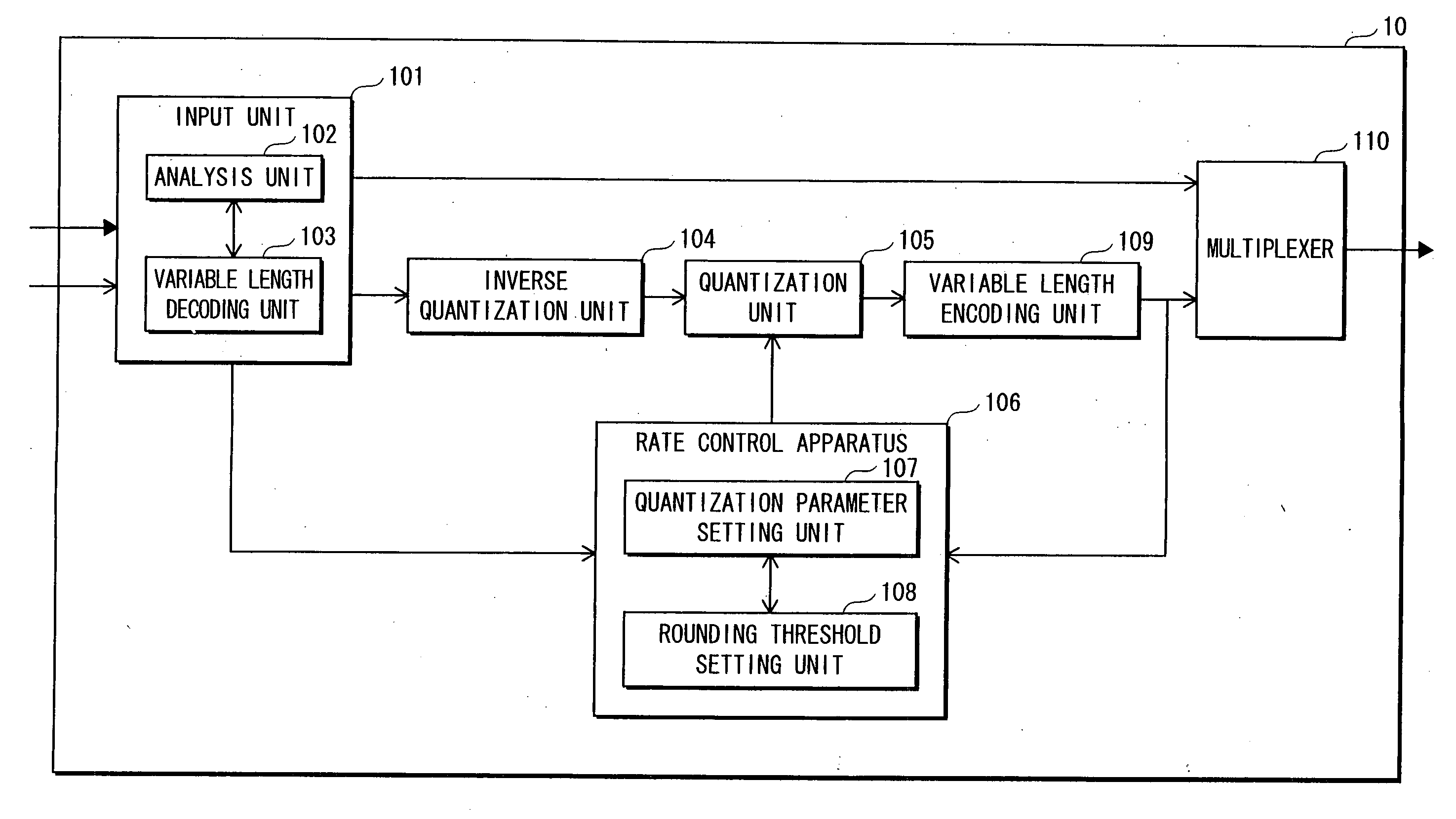 Image conversion apparatus