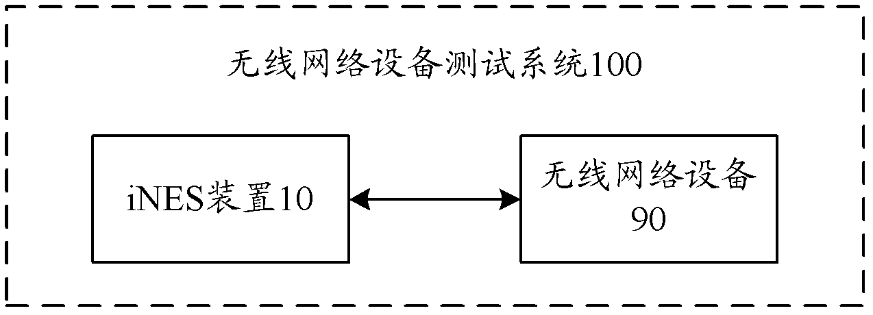 Wireless network channel simulator as well as system and method for testing wireless network equipment