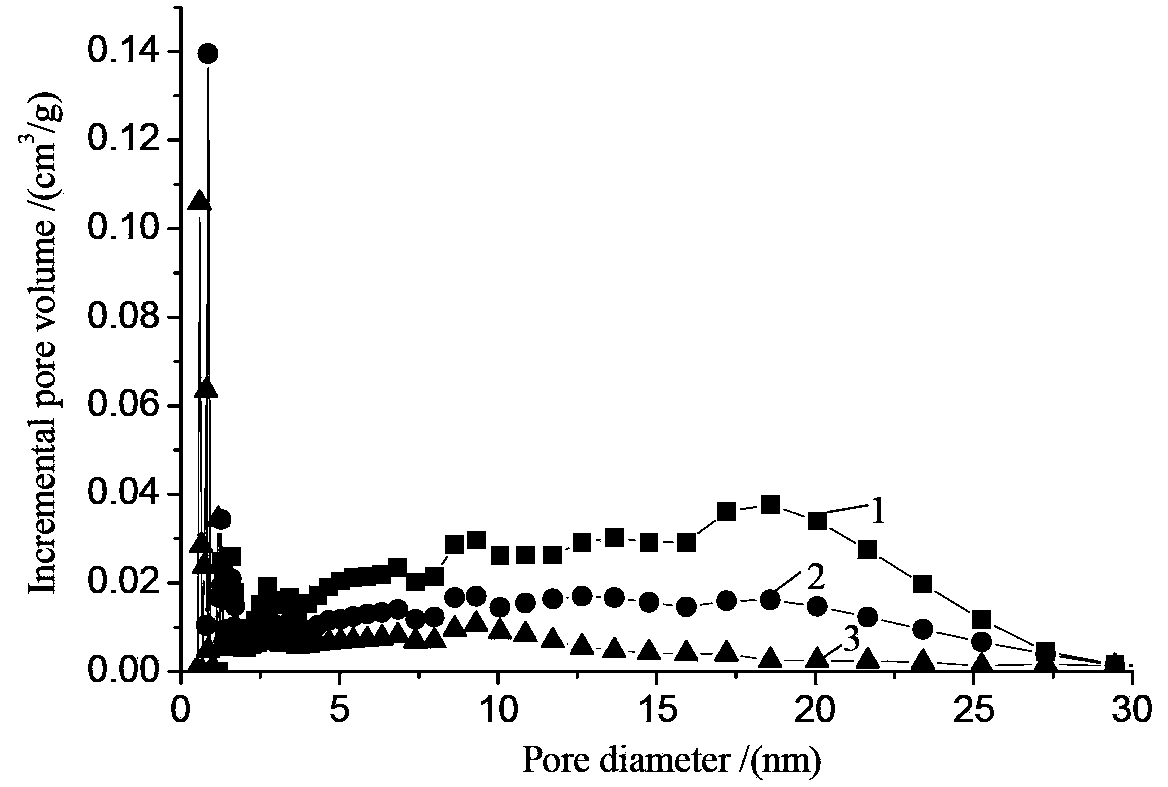 Cross-linking agent modified XAD-4 resin and method for preparing same