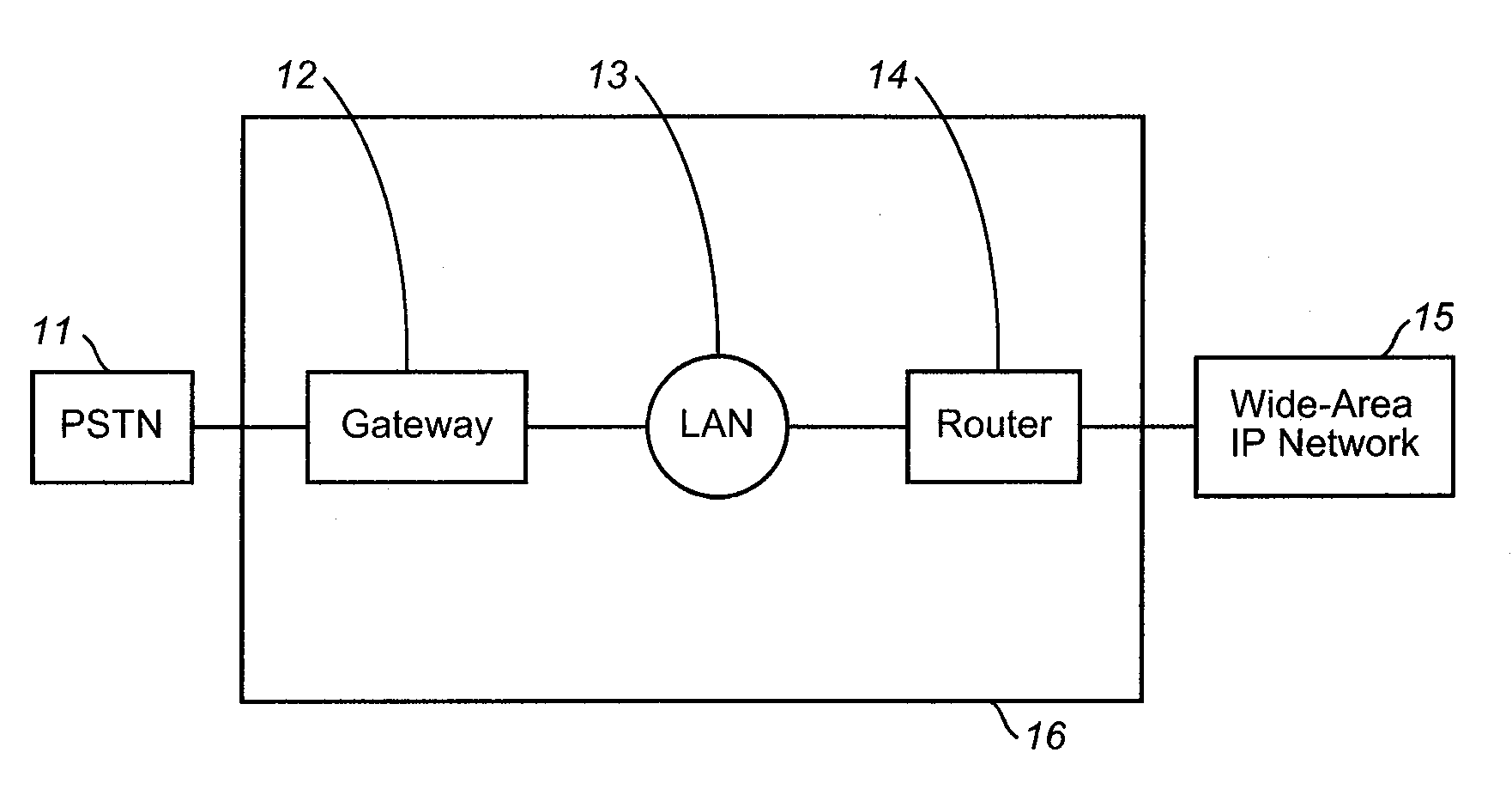 Multiservice network