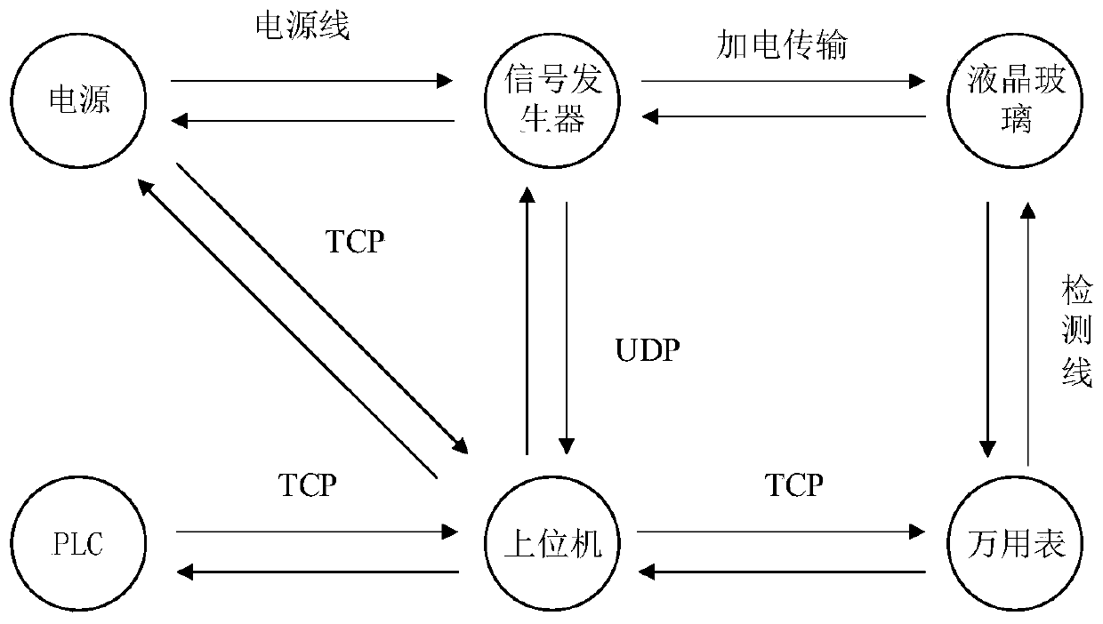 Power-on detection system of liquid crystal glass