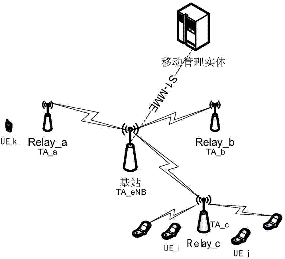 Paging method, location updating method and devices