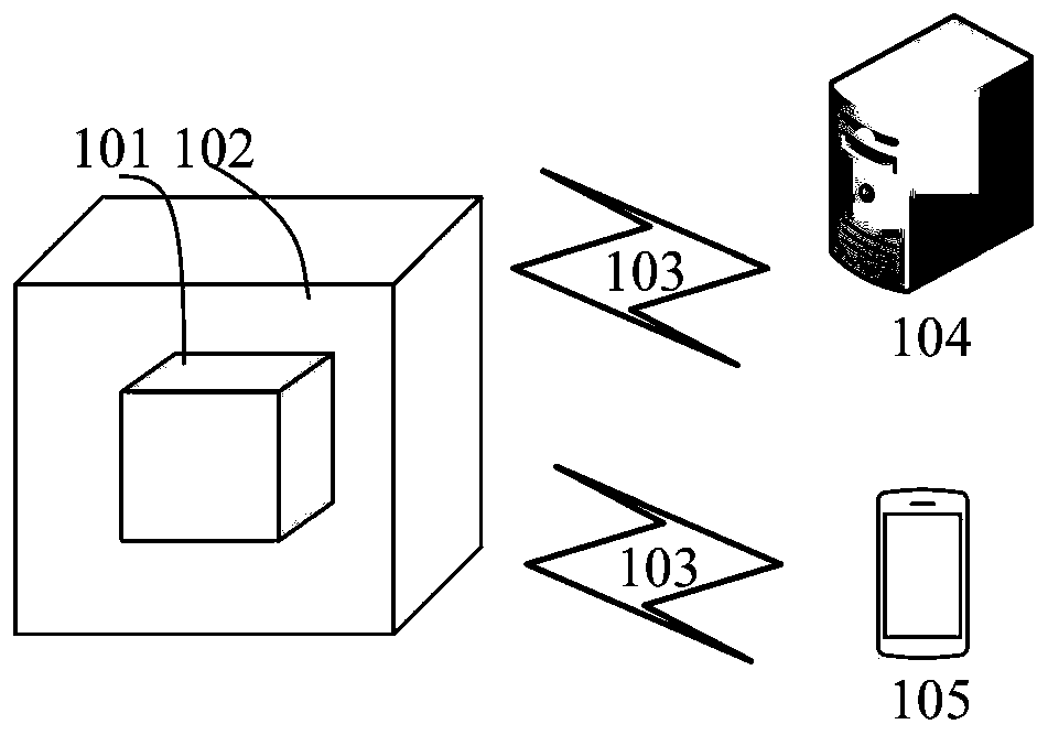 Experimental method by simulating roadway crossed strain rock burst