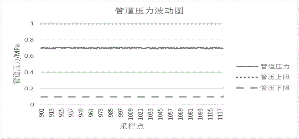 Calorimeter durability cold and hot impact test abnormity point detection method