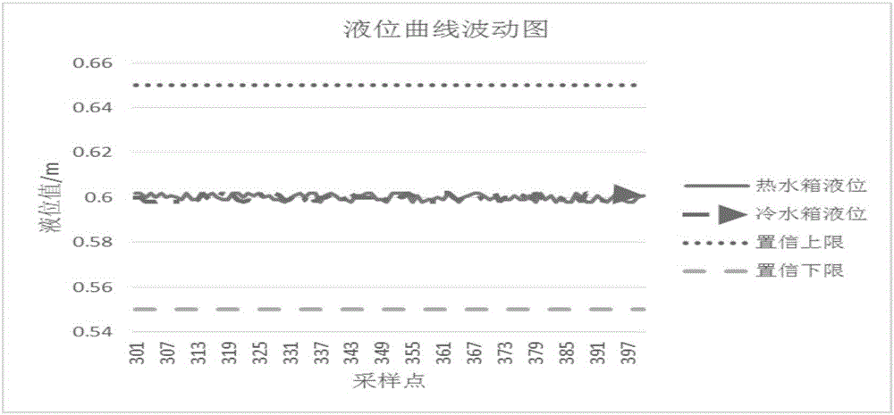 Calorimeter durability cold and hot impact test abnormity point detection method