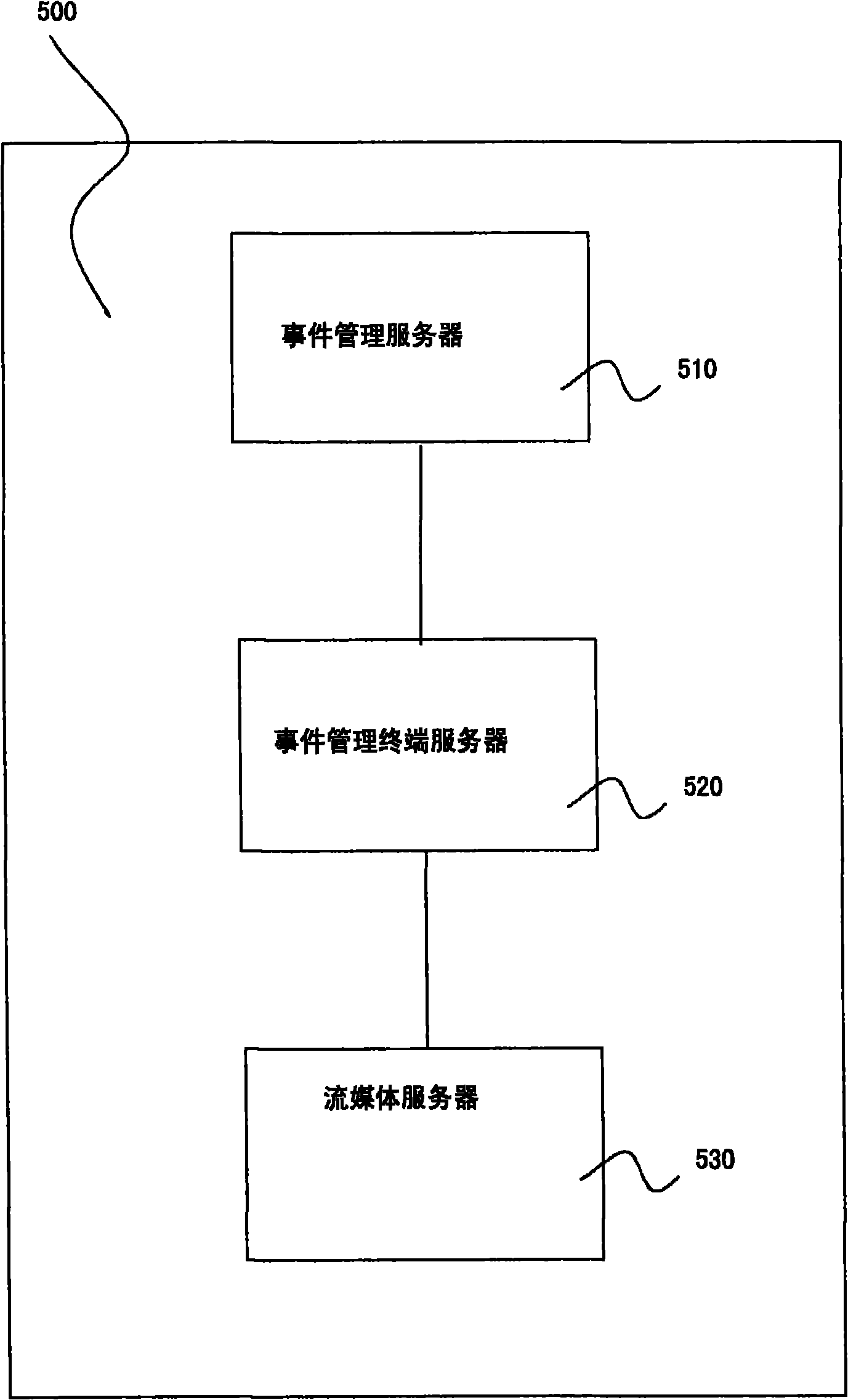 Intelligent analysis and monitoring system of traffic images based on video discriminating technology