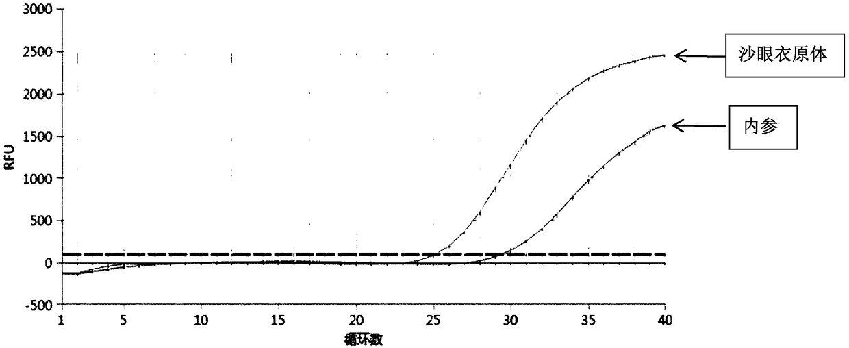 Genital tract pathogen nucleic acid detection kit