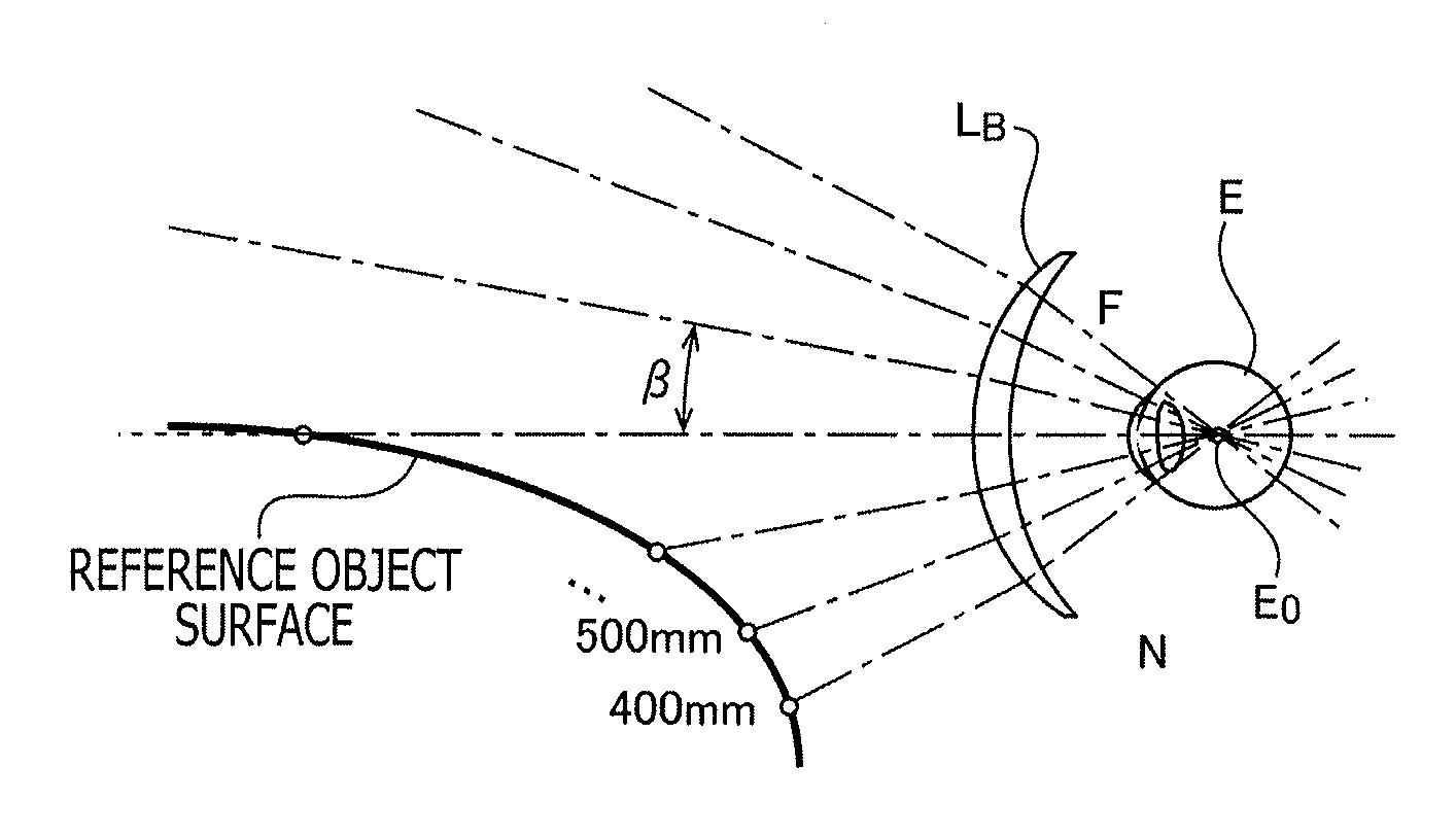 Manufacturing apparatus and manufacturing method for spectacle lens