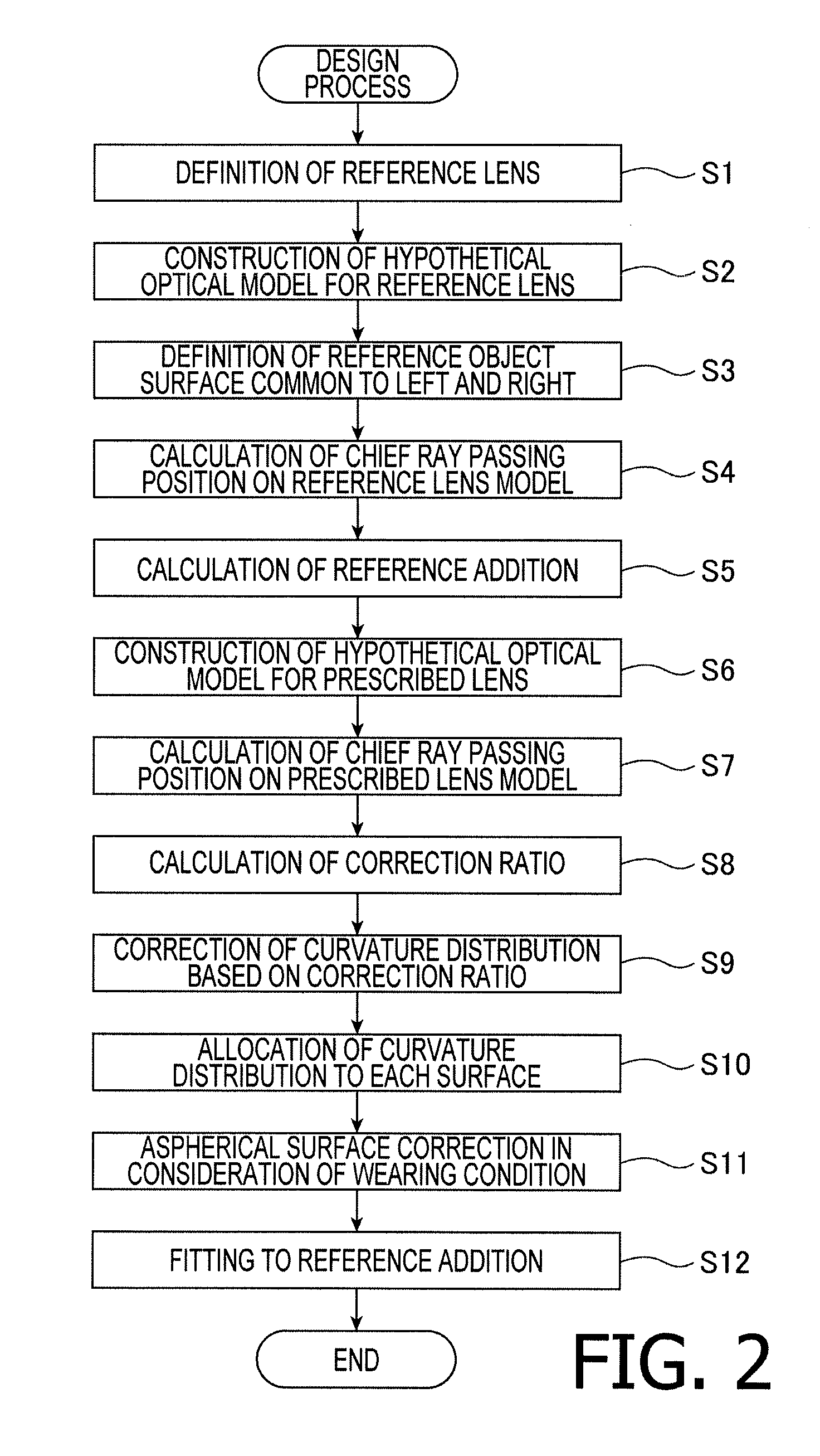 Manufacturing apparatus and manufacturing method for spectacle lens