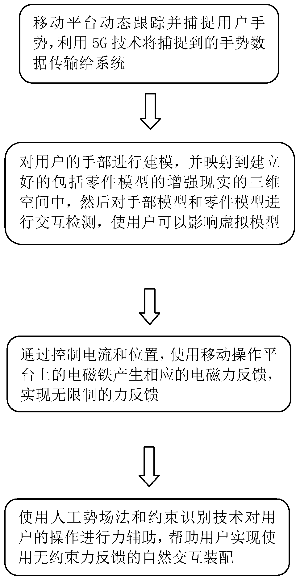 Assembly method based on 5G and industrial AR and using unrestrained force feedback