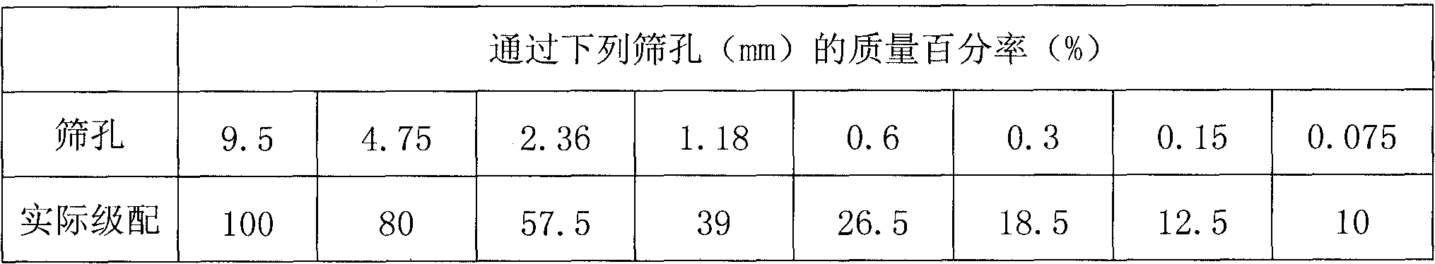 Flexible micro-surfacing sealing slurry mixture and preparation method thereof