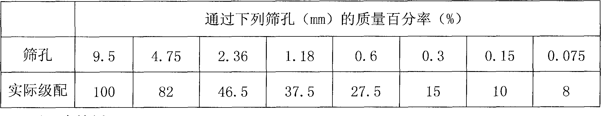 Flexible micro-surfacing sealing slurry mixture and preparation method thereof