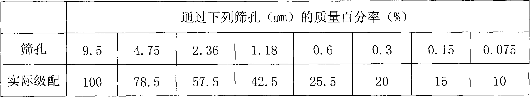 Flexible micro-surfacing sealing slurry mixture and preparation method thereof