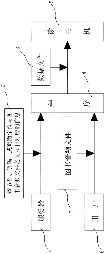 Reading machine system