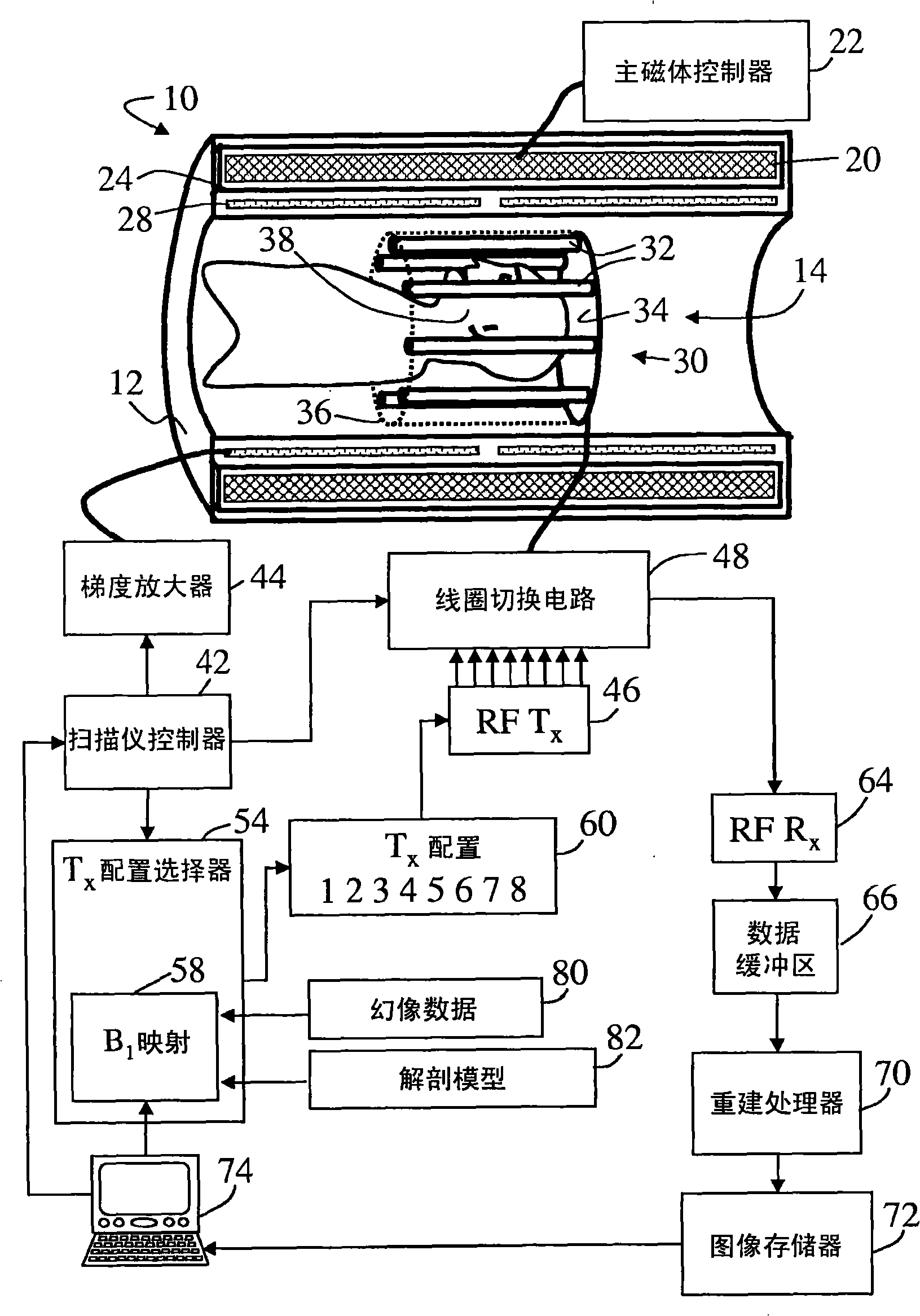 Multiple-channel transmit magnetic resonance