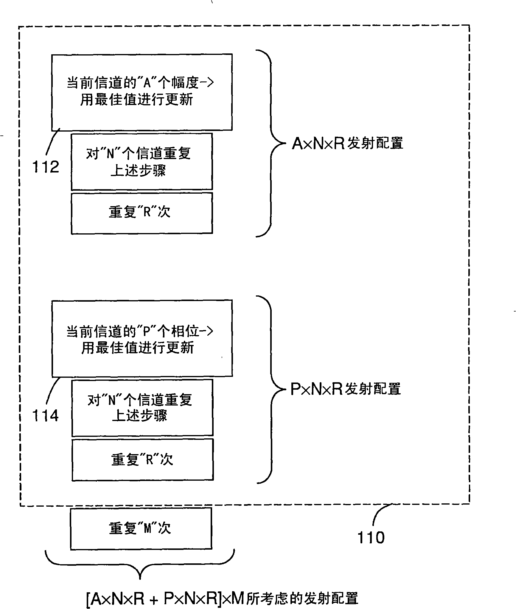 Multiple-channel transmit magnetic resonance